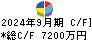 ＢＴＭ キャッシュフロー計算書 2024年9月期
