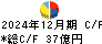 佐藤商事 キャッシュフロー計算書 2024年12月期