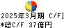 佐藤商事 キャッシュフロー計算書 2025年3月期 佐藤商事 キャッシュフロー計算書 2025年3月期