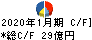 トーホー キャッシュフロー計算書 2020年1月期