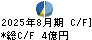 文教堂グループホールディングス キャッシュフロー計算書 2025年8月期