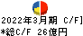 ジオリーブグループ キャッシュフロー計算書 2022年3月期