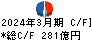 大塚商会 キャッシュフロー計算書 2024年3月期