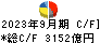 ＭＳ＆ＡＤインシュアランスグループホールディングス キャッシュフロー計算書 2023年9月期