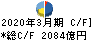 SBIホールディングス キャッシュフロー計算書 2020年3月期 SBIホールディングス キャッシュフロー計算書 2020年3月期
