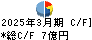 日和産業 キャッシュフロー計算書 2025年3月期