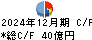 セントラルフォレストグループ キャッシュフロー計算書 2024年12月期