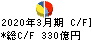 日本ゼオン キャッシュフロー計算書 2020年3月期