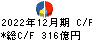 大塚商会 キャッシュフロー計算書 2022年12月期