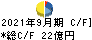 昭和電線ホールディングス キャッシュフロー計算書 2021年9月期