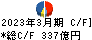 伊藤忠テクノソリューションズ キャッシュフロー計算書 2023年3月期