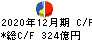 大塚商会 キャッシュフロー計算書 2020年12月期