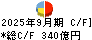 愛媛銀行 キャッシュフロー計算書 2025年9月期