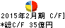 米久 キャッシュフロー計算書 2015年2月期