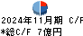北恵 キャッシュフロー計算書 2024年11月期