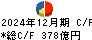 大塚商会 キャッシュフロー計算書 2024年12月期