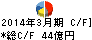 マクニカ キャッシュフロー計算書 2014年3月期