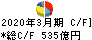 双日 キャッシュフロー計算書 2020年3月期