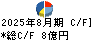 ヒマラヤ キャッシュフロー計算書 2025年8月期
