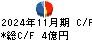 ポプラ キャッシュフロー計算書 2024年11月期