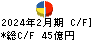 イオン北海道 キャッシュフロー計算書 2024年2月期