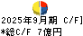 新家工業 キャッシュフロー計算書 2025年9月期