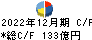 ＧＭＯフィナンシャルホールディングス キャッシュフロー計算書 2022年12月期