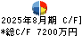 チームスピリット キャッシュフロー計算書 2025年8月期