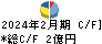 三機サービス キャッシュフロー計算書 2024年2月期 三機サービス キャッシュフロー計算書 2024年2月期