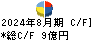大光 キャッシュフロー計算書 2024年8月期