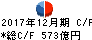 昭和シェル石油 キャッシュフロー計算書 2017年12月期