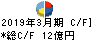 尾家産業 キャッシュフロー計算書 2019年3月期