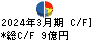 日新商事 キャッシュフロー計算書 2024年3月期