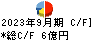 アズーム キャッシュフロー計算書 2023年9月期