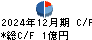 ハウス　オブ　ローゼ キャッシュフロー計算書 2024年12月期