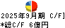 日本高周波鋼業 キャッシュフロー計算書 2025年9月期