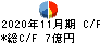 北恵 キャッシュフロー計算書 2020年11月期 北恵 キャッシュフロー計算書 2020年11月期