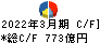 日立物流 キャッシュフロー計算書 2022年3月期