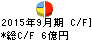 アイレップ キャッシュフロー計算書 2015年9月期