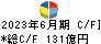 福山通運 キャッシュフロー計算書 2023年6月期