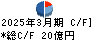 カノークス キャッシュフロー計算書 2025年3月期