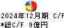 日新商事 キャッシュフロー計算書 2024年12月期