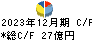 河西工業 キャッシュフロー計算書 2023年12月期