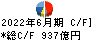 東芝 キャッシュフロー計算書 2022年6月期