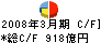 損害保険ジャパン キャッシュフロー計算書 2008年3月期