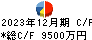 城南進学研究社 キャッシュフロー計算書 2023年12月期 城南進学研究社 キャッシュフロー計算書 2023年12月期