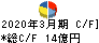 ユアサ・フナショク キャッシュフロー計算書 2020年3月期