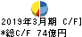 三井住友建設 キャッシュフロー計算書 2019年3月期