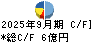 大同信号 キャッシュフロー計算書 2025年9月期
