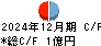 リブセンス キャッシュフロー計算書 2024年12月期